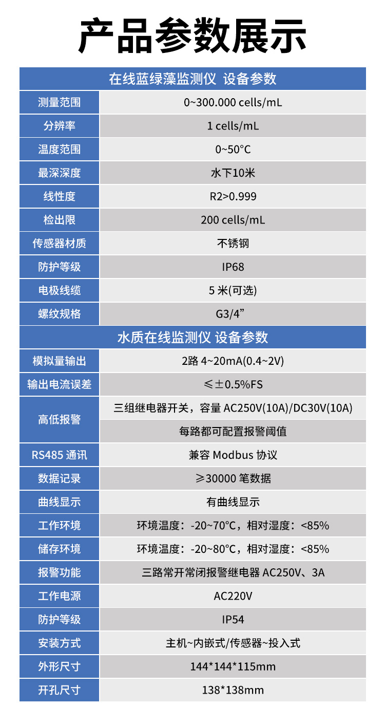 在線藍(lán)綠藻監(jiān)測(cè)儀